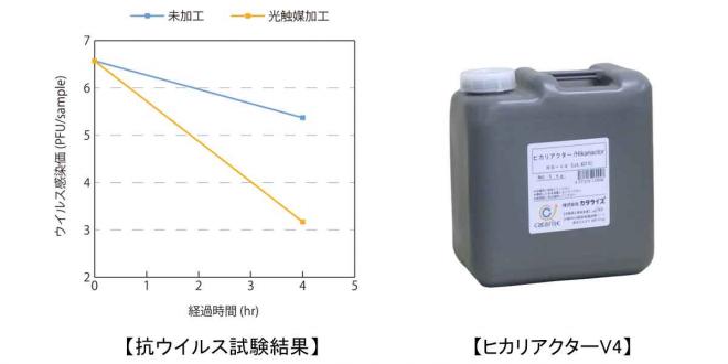 自社光触媒製品による新型コロナの不活化効果を報告～感染対策をはじめ室内の消臭抗菌にも有用～