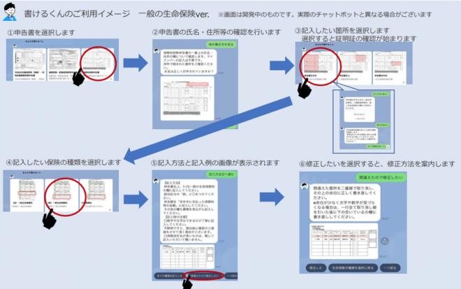 コンシェルジュとキュービーファイブ、年末調整チャットボット「まよわず書けるくん」を提供開始