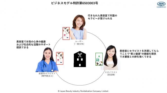 ⼥性の⼼⾝の健康および社会的な活躍のサポートサービスの実証実験を奈良県⽥原本町にてスタート