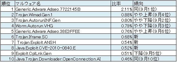 標的型攻撃対策には、まず脆弱性解消に全力を~G Data