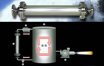 ボイラー燃料節約装置「ルナウス」、重油使用量削減に成功