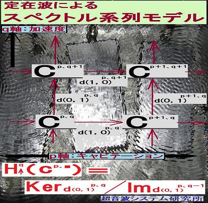 超音波評価パラメータを開発