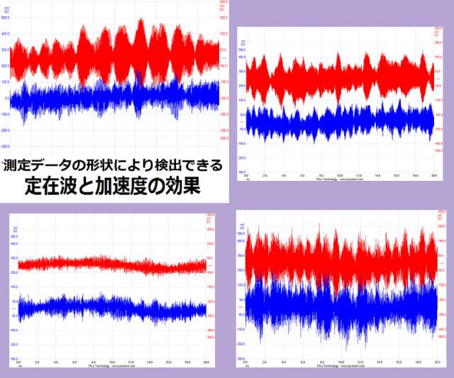 超音波の測定グラフを解析・評価する技術を開発