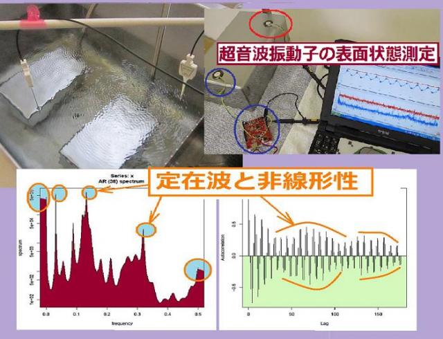 超音波振動子の設計・評価技術を開発