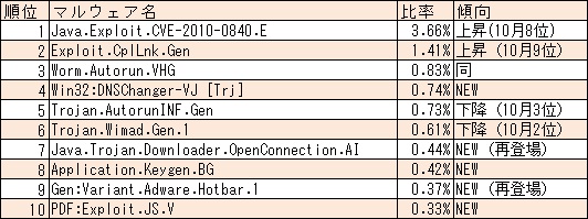 ファイル共有ネットワーク由来の感染にご注意を~G Data