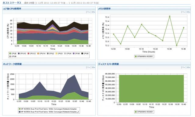 Hyper-Vに対応！統合監視ツールManageEngine OpManager 9.0 リリース