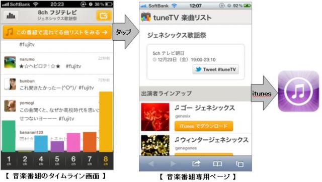 年末年始の特番にも対応！ソーシャルテレビアプリ「tuneTV」に、音楽番組専用ページを追加