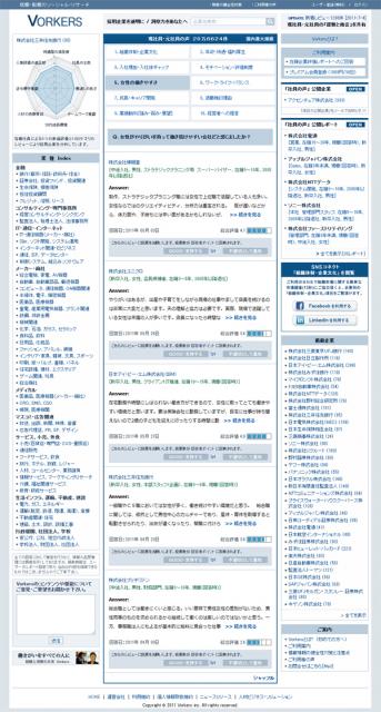 「在籍社員による会社評価」調査レポートを公開。 日本経済新聞社、帝国データバンク、東京商工リサーチ他