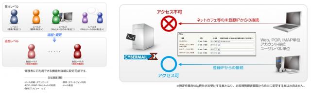 クラウド・SaaS型メールサービス「CYBERMAILΣ」が管理機能を大幅強化