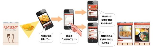 『ぐぅぐぅログ』 はじめました。