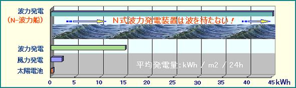 「環太平洋エネルギー構想」　について