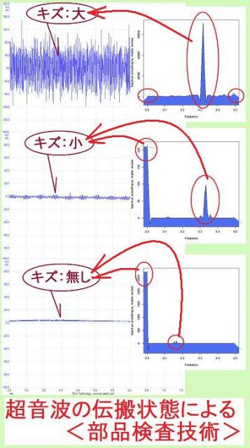 超音波を利用した部品検査技術（３）を開発