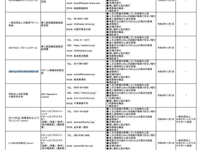 ドローンスクール事業、国交相講習団体登録に関するお知らせ