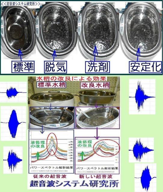 超音波洗浄器の利用技術