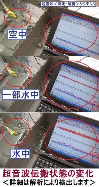 新しい超音波＜測定・解析＞システムＳ（テスター２０１２Ｓ）を開発