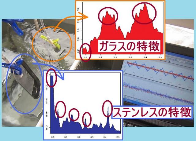 超音波を利用した「表面弾性波（surface elastic wave）の計測技術」