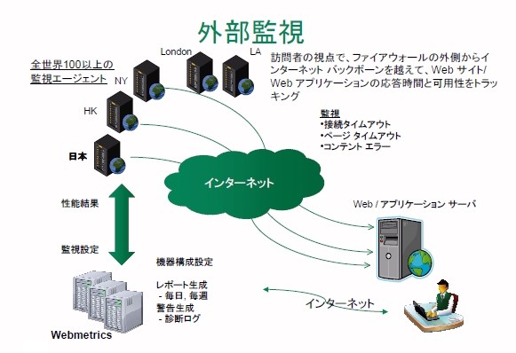 Neustar「Webmetrics」新バージョン販売開始 複数ブラウザでのWeb性能監視を実現