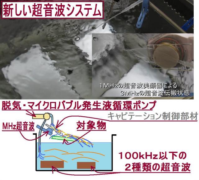 「音圧レベルの高い、3MHz」の超音波利用技術