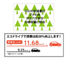 日本初のエコドライブが身に付く教習 「楽エコ教習」卒業生が７,５００名を突破