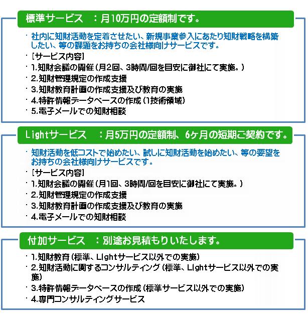 御社の知財部：Lightサービスのご案内