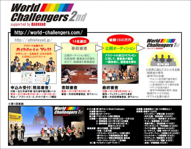 協賛対象アスリート公開オーディション「第2回マルハンWorld Challengers」募集開始！