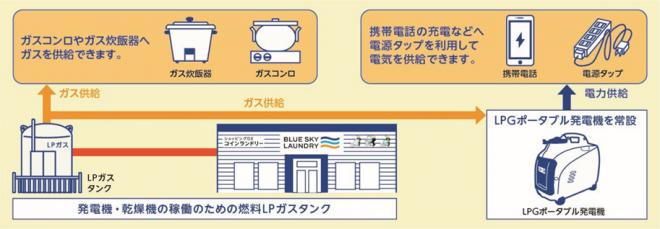 株式会社ジーアイビーと地域自治体が災害時に連携 東海地方2自治体で災害協定を締結