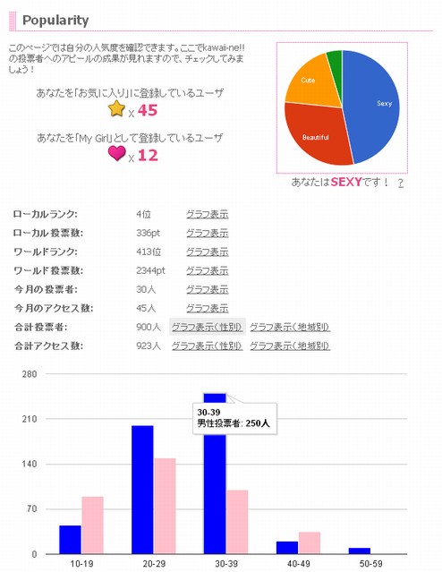 わたしは他の人にどう思われているの？客観的な統計データを武器に女子力向上！？