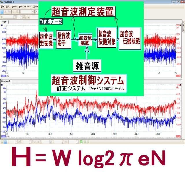 通信の数学的理論を応用した超音波制御技術を開発