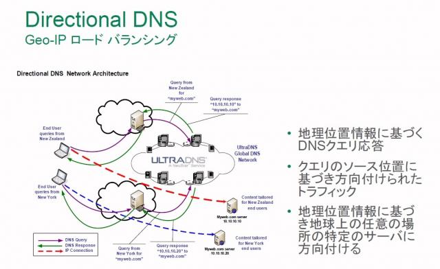 Neustar「UltraDNS」アドオン「Directional DNS」販売開始