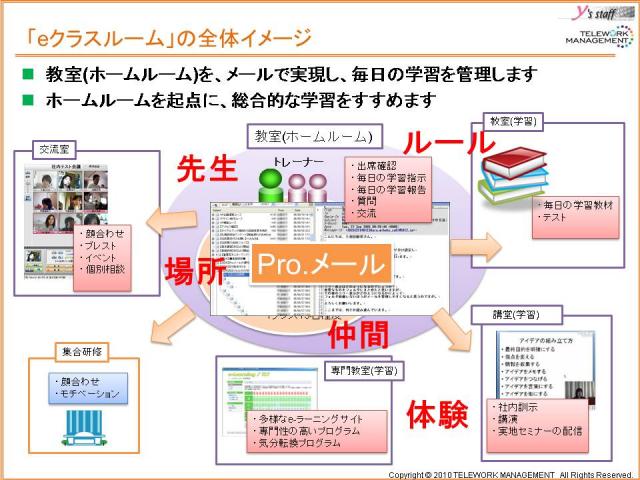 東日本大震災、被災地で学べる「在宅就業を目指す無料eラーニング講座2012」15名が受講開始