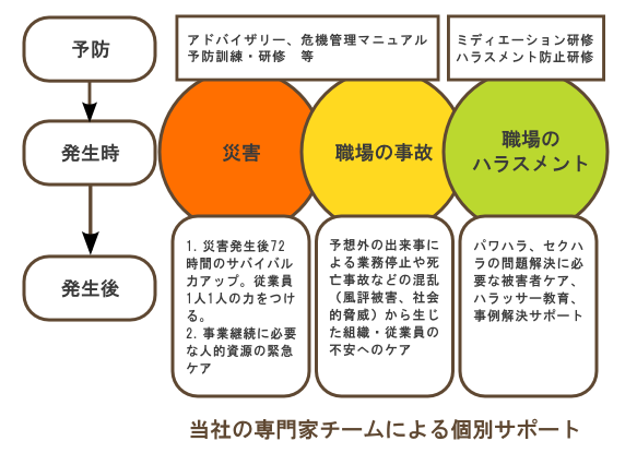 職場の事故・災害に備え「職場のクライシス・マネジメント」支援を強化 