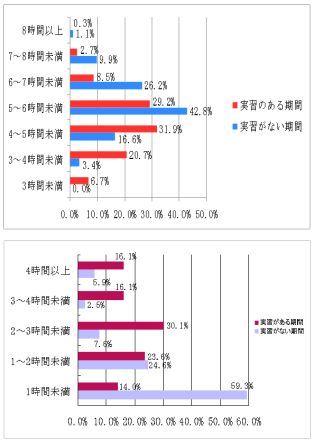 モバイル端末で“すきま時間”を活かした看護師国家試験対策を！　～「国試対策net」提供 スタート～