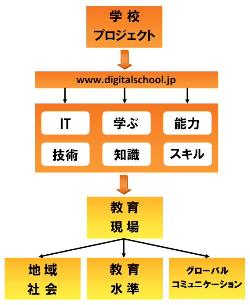 こどもの未来のために!ZONERソフトウェアの学校プロジェクト【支援:チェコ共和国大使館】