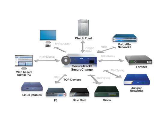 Tufin Security Suite (TSS) R12-2販売開始