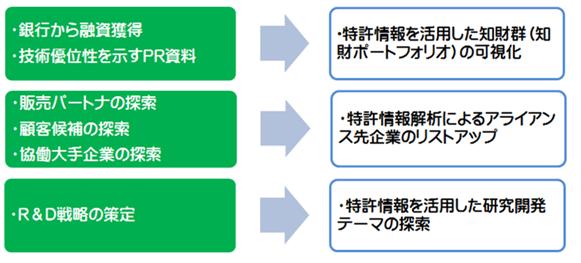 特許情報コンサルティングサービスのご提案