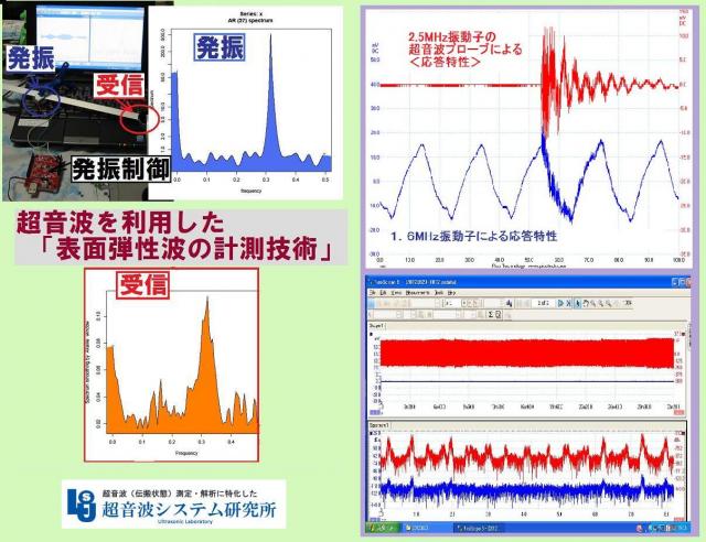 超音波の新しい「溶着」技術を開発