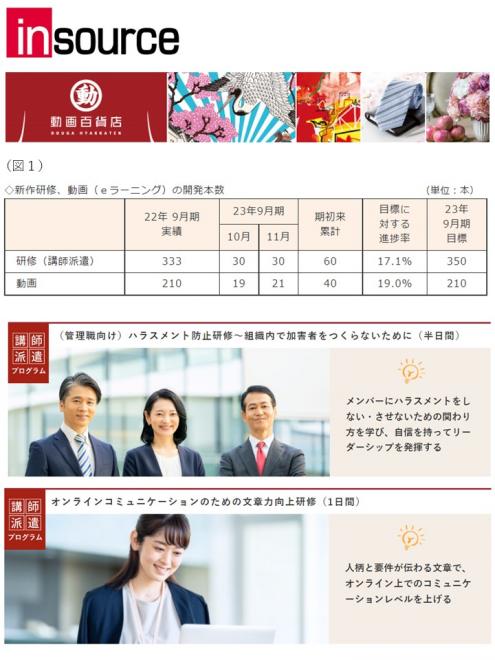 22年11月に新作研修30本、動画21本をリリースいたしました