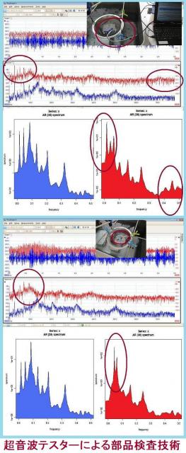 超音波テスターによる部品検査技術を開発