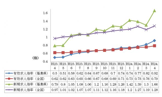 【東日本大震災復興支援】雇用創出で被災地支援