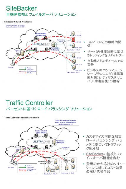 UltraDNSアドオンSiteBacker、Traffic Controller販売開始