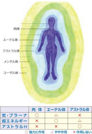 念力と超医療のセミナー