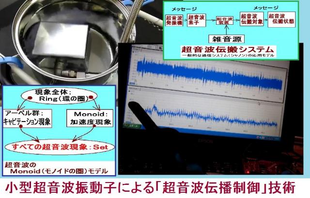 小型超音波振動子による「超音波伝播制御」技術を開発