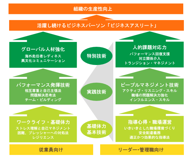 「ビジネスアスリート」社員を育成する新トレーニングプログラムを開始 