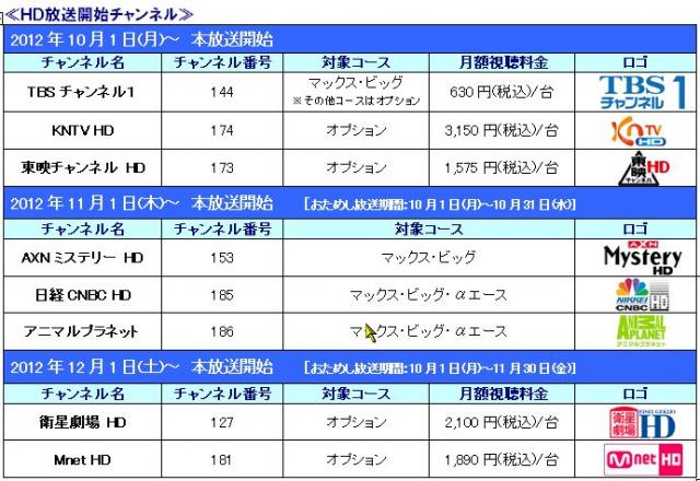 “ｉＴＳＣＯＭ ＴＶ”ハイビジョン(ＨＤ)チャンネルラインナップをさらに拡充