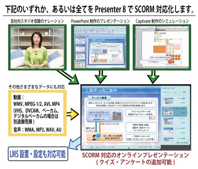 【eラーニング】Adobe Presenter 8によるSCORM対応コンテンツ制作サービスを開始
