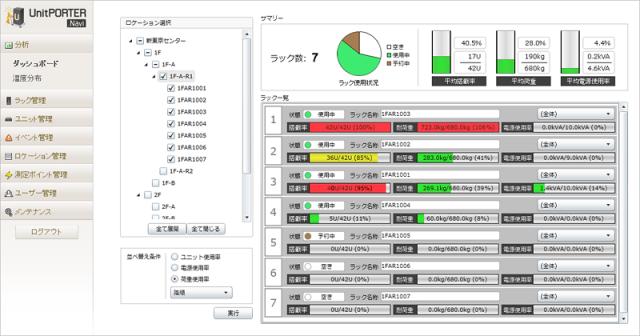 データセンター全体のラック容量を見える化する サーバーラック管理システム最新版