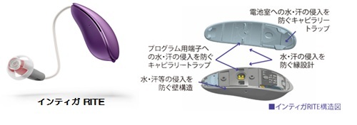 オーティコン、耳かけ型全スタイルの補聴器において、防塵・防水を証明する国際保護等級IP57を取得