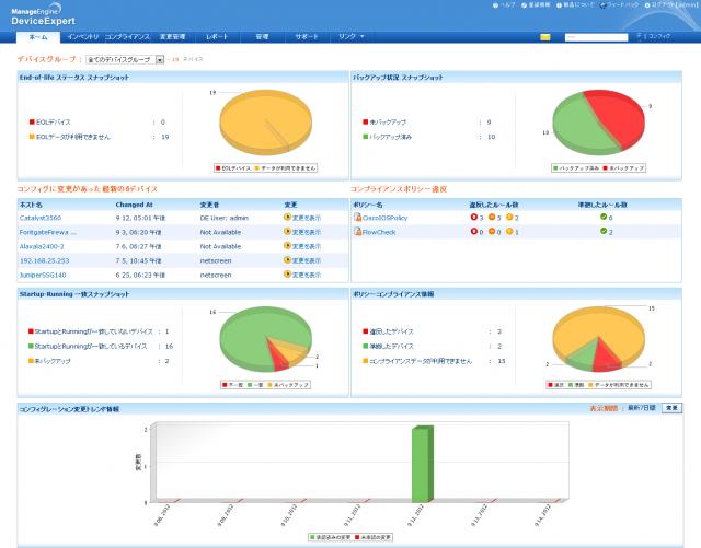 ネットワーク機器コンフィグ管理ツール「DeviceExpert」の日本語版