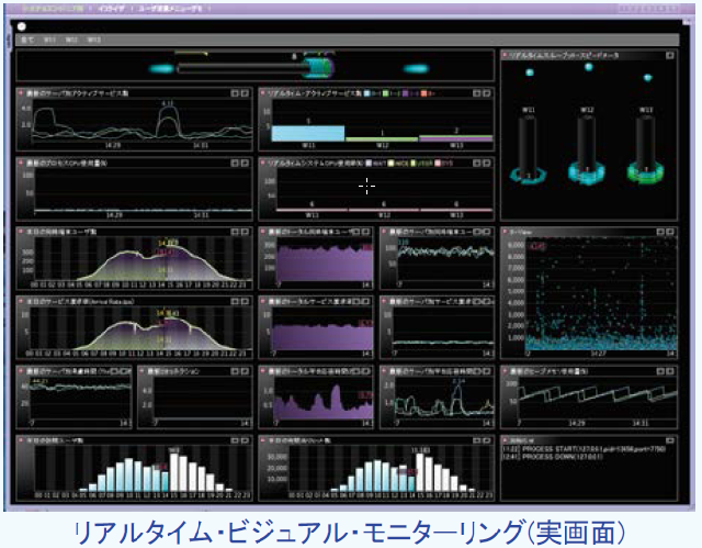 リアルタイムアプリケーションサーバ可視化装置　PSI『RT-AppVisualizer』を販売開始