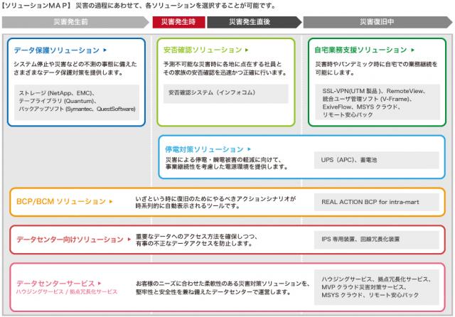 企業の災害対策、BCP向けにIT製品・サービスをワンストップで提供